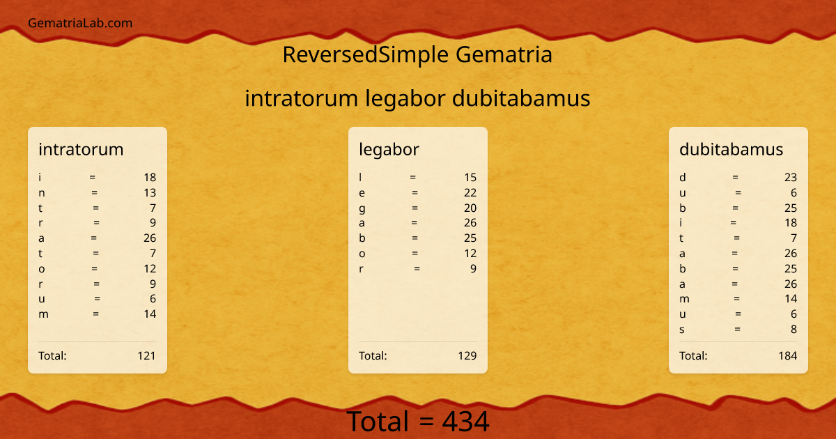 intratorum legabor dubitabamus in reversedSimple Gematria